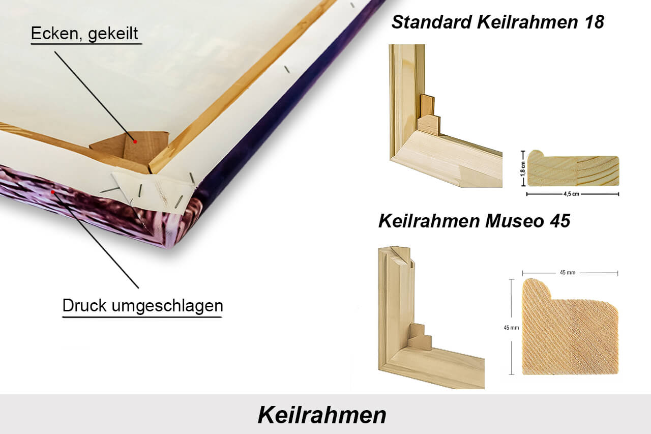 Rückseite Leinwand Keilrahmen